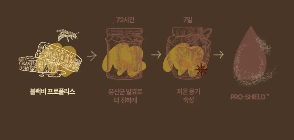 [끝판꿀광+트러블개선] 스킨푸드 로열허니 프로폴리스 인리치 에센스 상세페이지 13